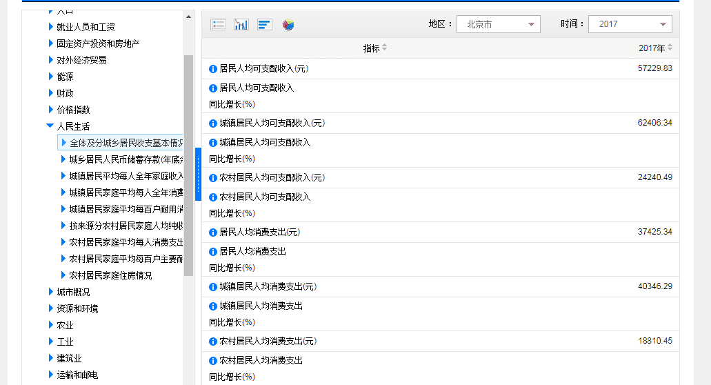 整理了14个全网免费的数据源网站！