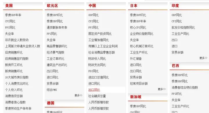 整理了14个全网免费的数据源网站！