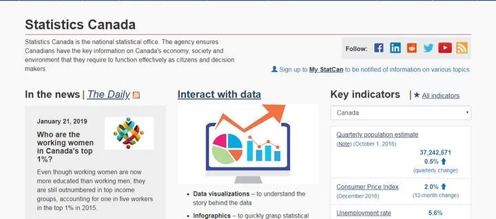 整理了14个全网免费的数据源网站！