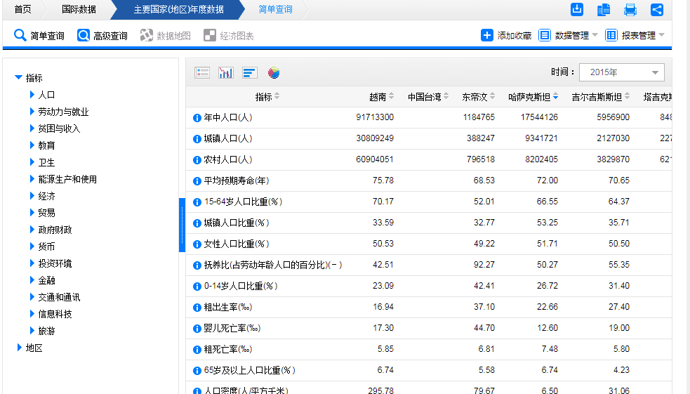 整理了14个全网免费的数据源网站！