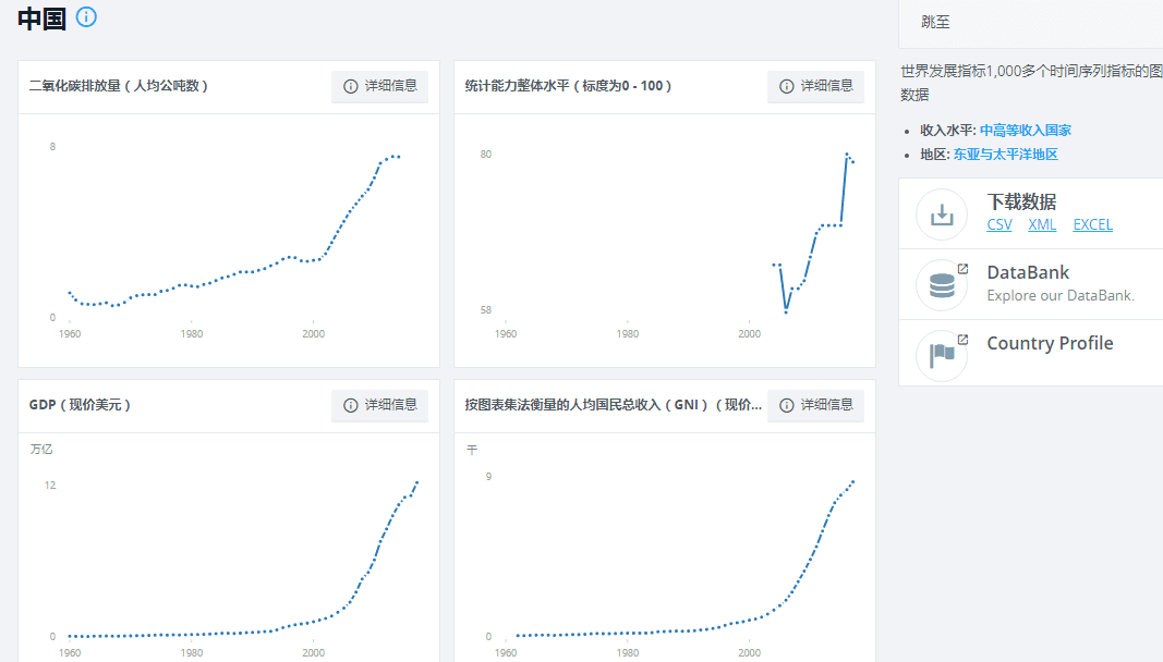 整理了14个全网免费的数据源网站！