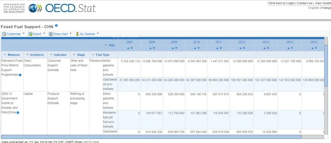 整理了14个全网免费的数据源网站！
