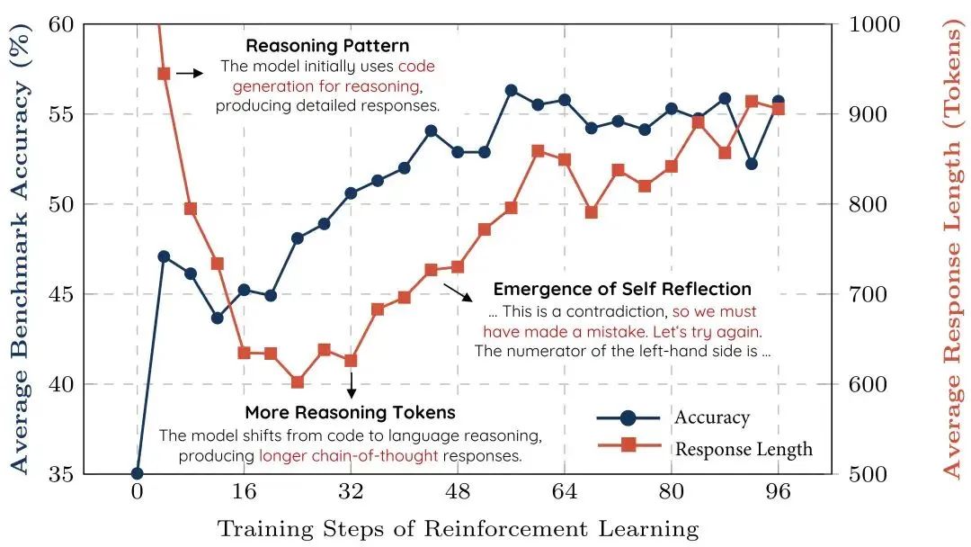 使用DeepSeek必备的10个技巧